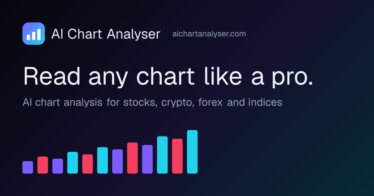 AI Chart Analyser | AI Chart Analysis for Stocks, Crypto & Forex